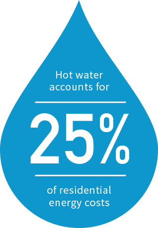 Water droplet graphic saying "Hot water accounts for 25% of residential energy costs"
