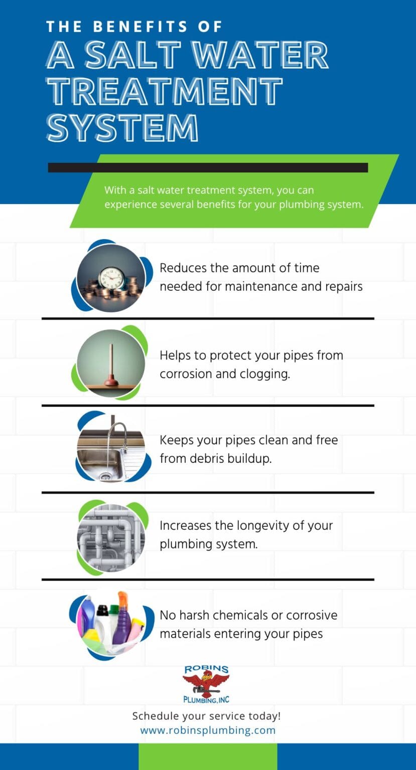 M23816 - Infographic - Salt Water Treatment System