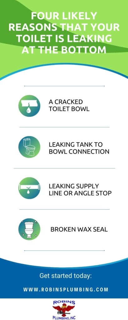 Why is my toilet leaking at the bottom | Robins Plumbing