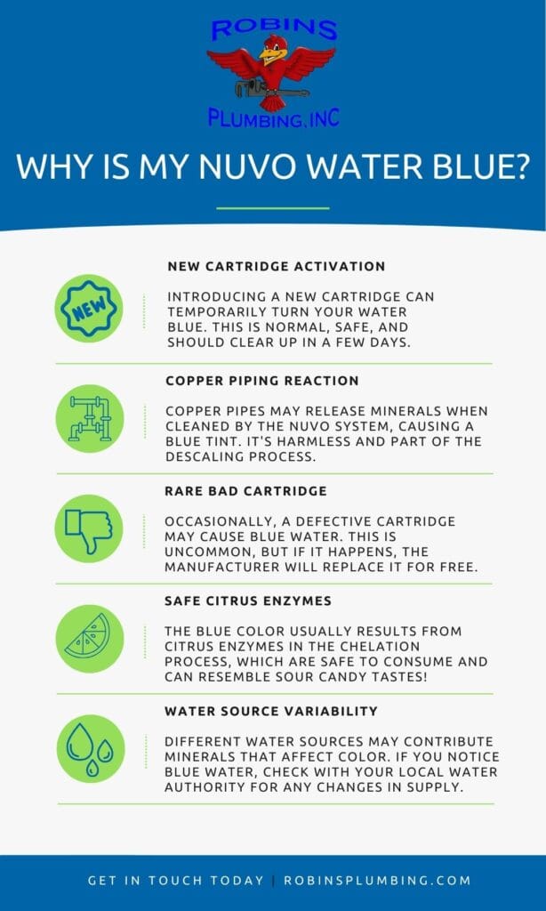 Infographics explaining how a nuvo h2o can turn water blue.