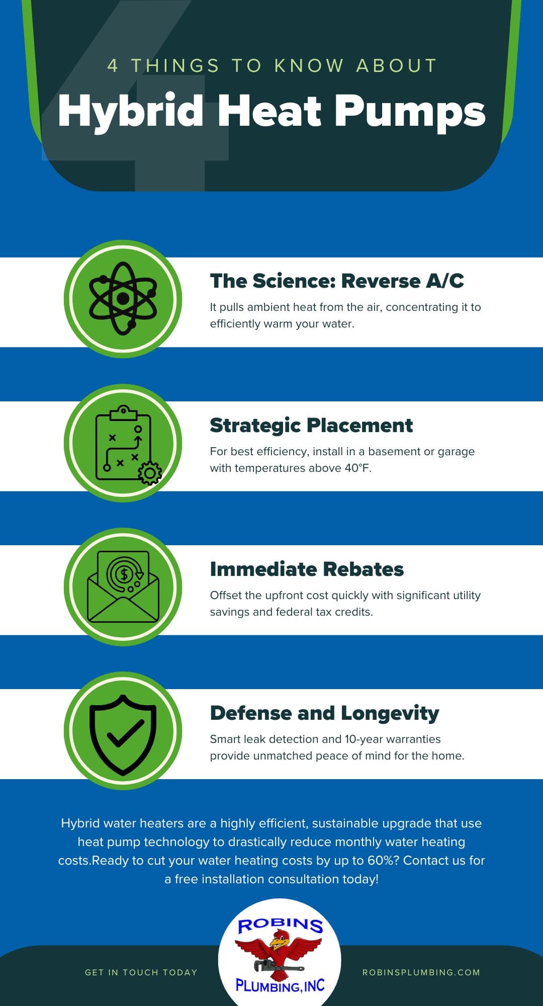 The Next Generation of Hybrid Water Heaters infographic