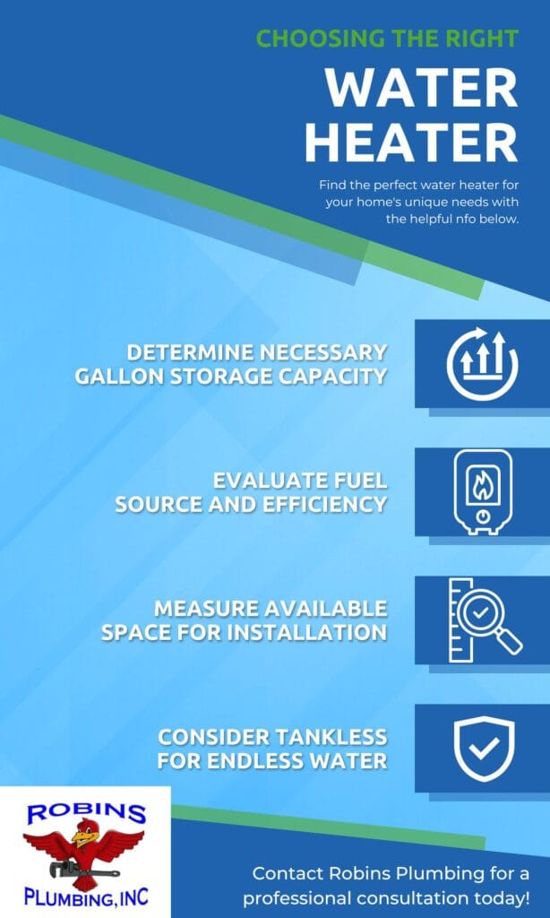 Choosing the Right Water Heater Infographic