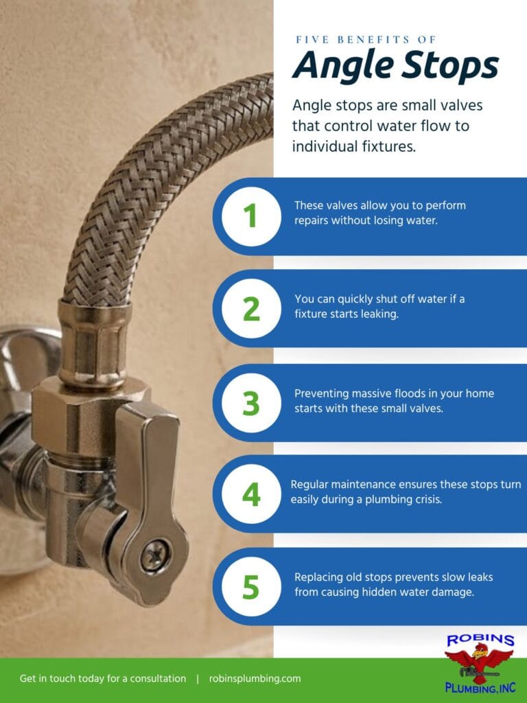 Five Benefits of Angle Stops Infographic